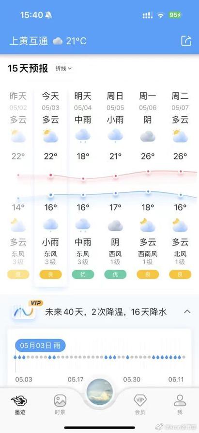 南丰天气(南丰天气预报)-第2张图片-微云百科 南丰天气(南丰天气预报)-第2张图片-微云百科