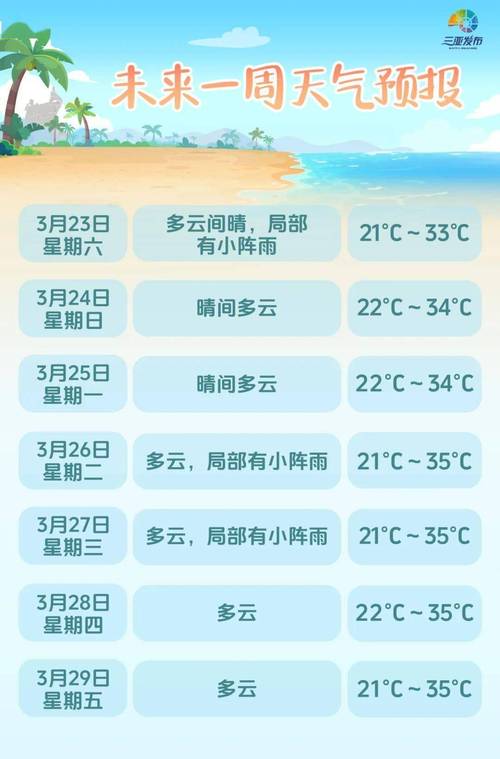 南丰天气(南丰天气预报)-第4张图片-微云百科 南丰天气(南丰天气预报)-第4张图片-微云百科