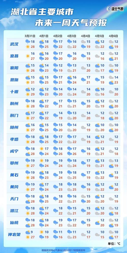 南丰天气(南丰天气预报)-第5张图片-微云百科 南丰天气(南丰天气预报)-第5张图片-微云百科
