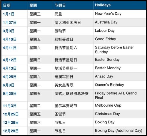 澳大利亚3月天气(澳大利亚天气预报30天)-第8张图片-微云百科 澳大利亚3月天气(澳大利亚天气预报30天)-第8张图片-微云百科