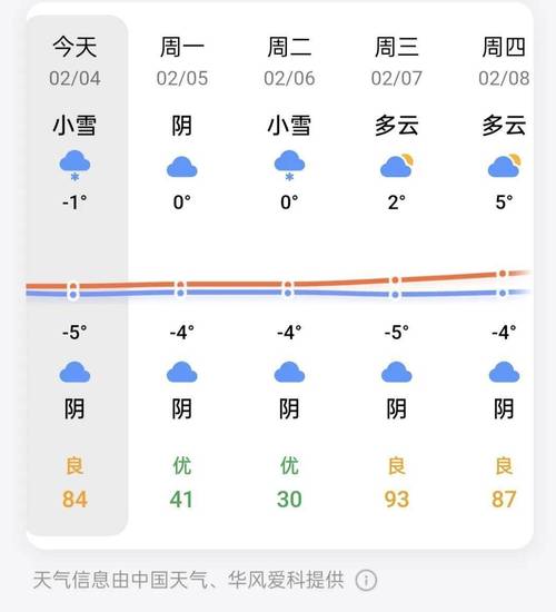 河南潢川天气(河南潢川天气预报30天查询一个月)-第2张图片-微云百科 河南潢川天气(河南潢川天气预报30天查询一个月)-第2张图片-微云百科