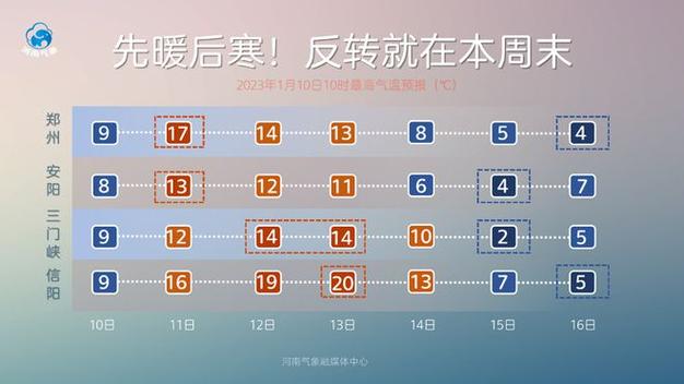 河南潢川天气(河南潢川天气预报30天查询一个月)-第7张图片-微云百科 河南潢川天气(河南潢川天气预报30天查询一个月)-第7张图片-微云百科