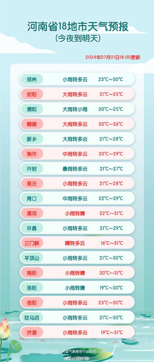 河南潢川天气(河南潢川天气预报30天查询一个月)-第8张图片-微云百科 河南潢川天气(河南潢川天气预报30天查询一个月)-第8张图片-微云百科