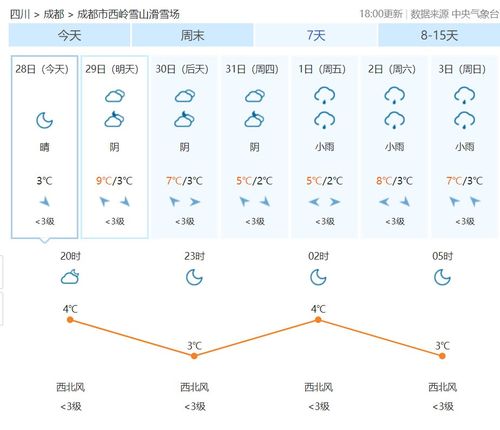 西岭雪山天气(西岭雪山天气预报一个月30天)-第4张图片-微云百科 西岭雪山天气(西岭雪山天气预报一个月30天)-第4张图片-微云百科