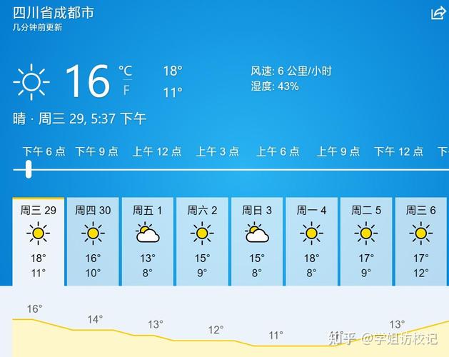 西岭雪山天气(西岭雪山天气预报一个月30天)-第5张图片-微云百科 西岭雪山天气(西岭雪山天气预报一个月30天)-第5张图片-微云百科