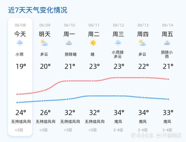 牟平天气预报 - 青岛天气预报-第1张图片-微云百科 牟平天气预报 - 青岛天气预报-第1张图片-微云百科