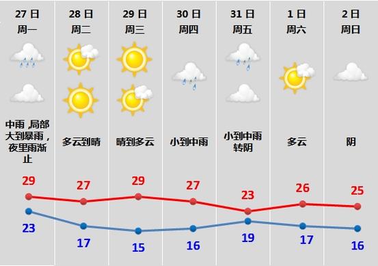 牟平天气预报 - 青岛天气预报-第2张图片-微云百科 牟平天气预报 - 青岛天气预报-第2张图片-微云百科