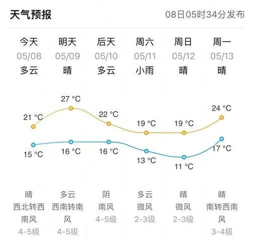 牟平天气预报 - 青岛天气预报-第5张图片-微云百科 牟平天气预报 - 青岛天气预报-第5张图片-微云百科