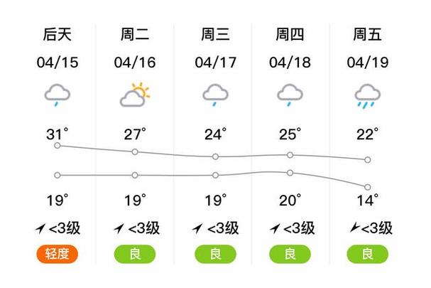 钟祥天气(钟祥天气预报15天查询百度)-第3张图片-微云百科 钟祥天气(钟祥天气预报15天查询百度)-第3张图片-微云百科