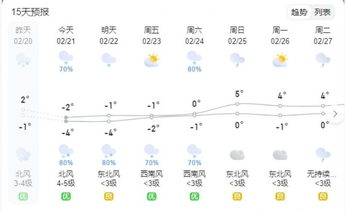 钟祥天气(钟祥天气预报15天查询百度)-第5张图片-微云百科 钟祥天气(钟祥天气预报15天查询百度)-第5张图片-微云百科