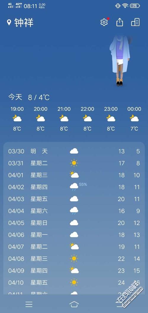 钟祥天气(钟祥天气预报15天查询百度)-第6张图片-微云百科 钟祥天气(钟祥天气预报15天查询百度)-第6张图片-微云百科