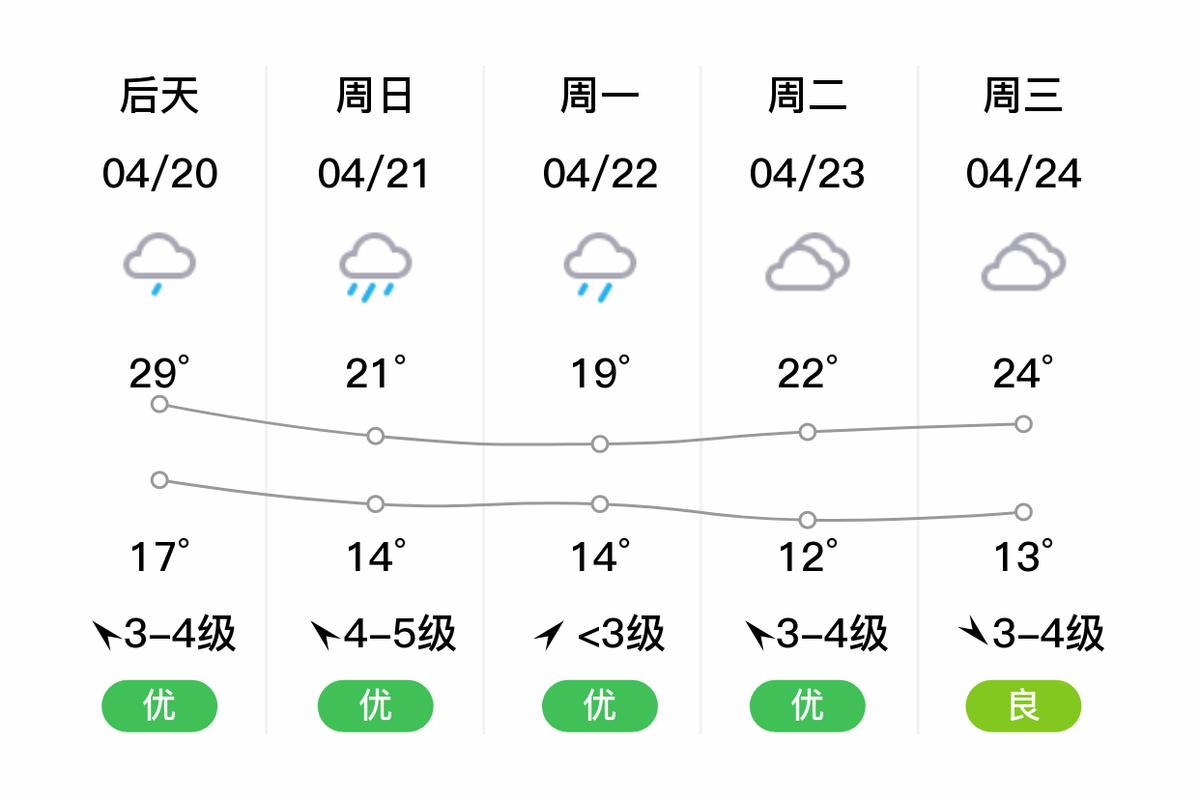 温岭天气，温岭天气预报40天准确一个月-第1张图片-微云百科