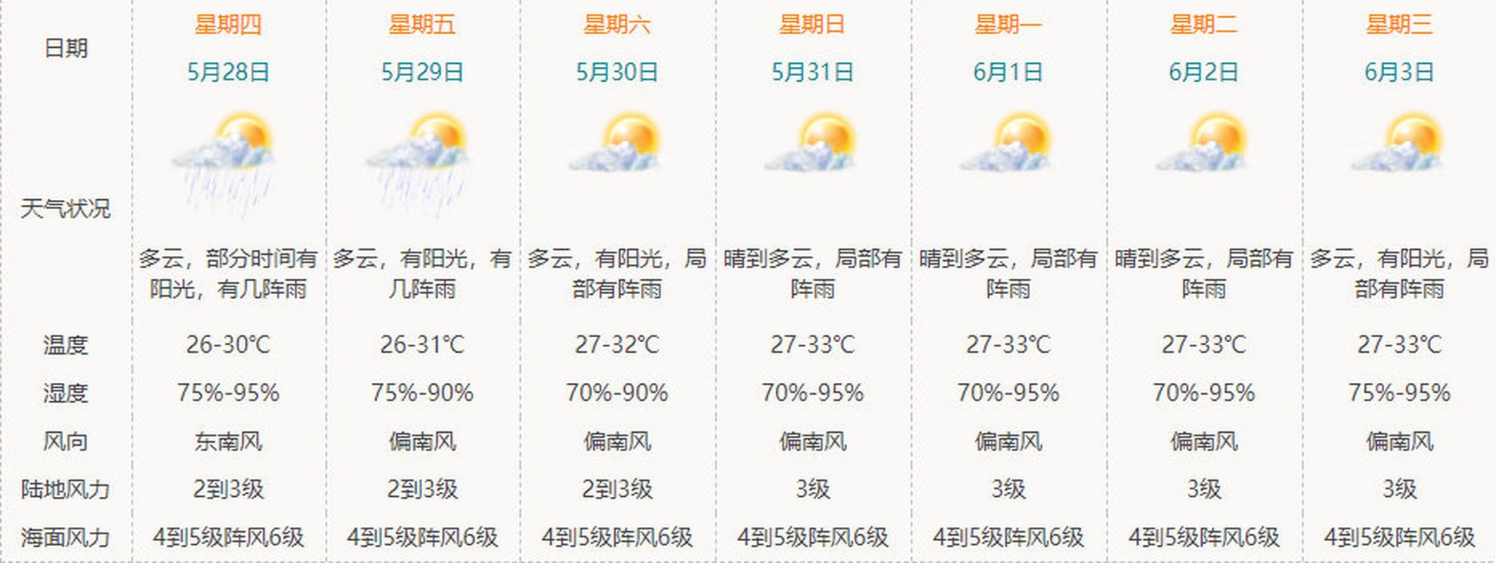 温岭天气，温岭天气预报40天准确一个月-第5张图片-微云百科