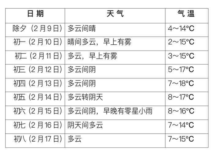 四川天气(四川天气预报一个月30天)-第1张图片-微云百科 四川天气(四川天气预报一个月30天)-第1张图片-微云百科