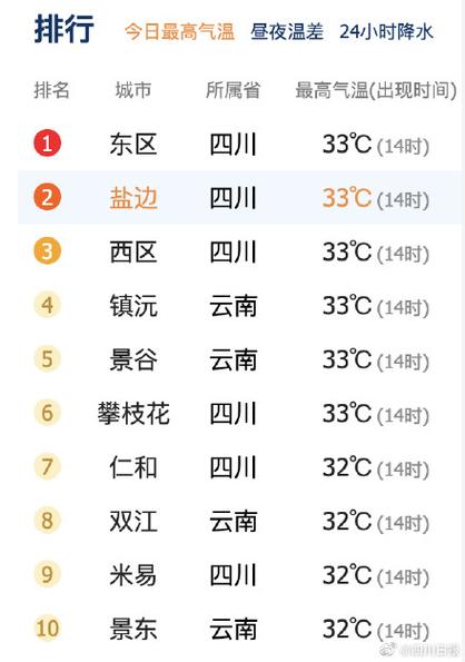 四川天气(四川天气预报一个月30天)-第5张图片-微云百科 四川天气(四川天气预报一个月30天)-第5张图片-微云百科