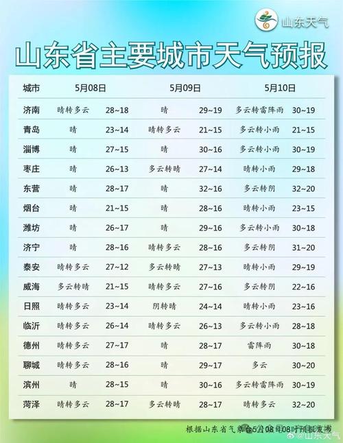 山东东营天气,山东东营天气三天-第2张图片-微云百科 山东东营天气,山东东营天气三天-第2张图片-微云百科