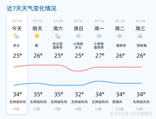 山东东营天气,山东东营天气三天-第5张图片-微云百科 山东东营天气,山东东营天气三天-第5张图片-微云百科