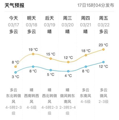 山东东营天气,山东东营天气三天-第7张图片-微云百科 山东东营天气,山东东营天气三天-第7张图片-微云百科