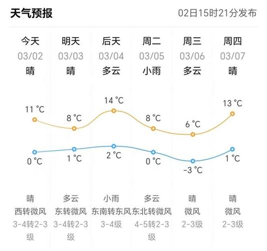 山东东营天气,山东东营天气三天-第8张图片-微云百科 山东东营天气,山东东营天气三天-第8张图片-微云百科