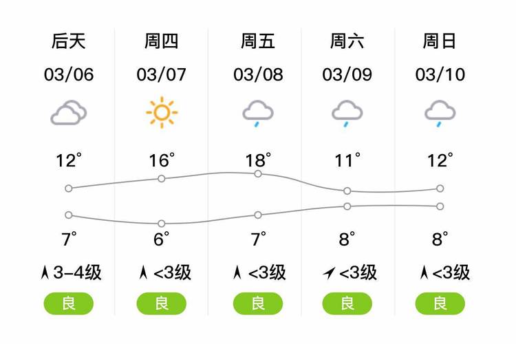 湘潭30天天气预报，湘潭30天天气预报查询最新消息-第2张图片-微云百科