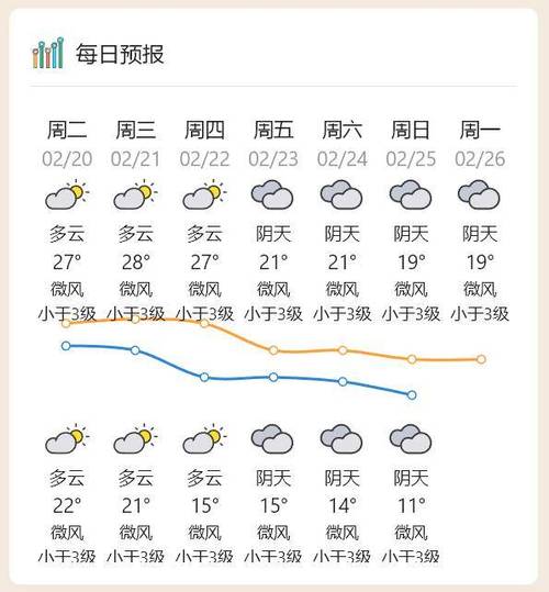 湘潭30天天气预报，湘潭30天天气预报查询最新消息-第4张图片-微云百科
