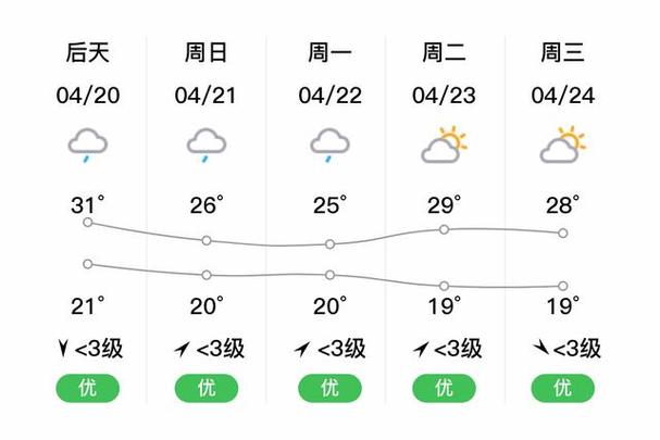 宾阳县天气预报 - 宾阳县天气预报一周七天气-第1张图片-微云百科 宾阳县天气预报 - 宾阳县天气预报一周七天气-第1张图片-微云百科