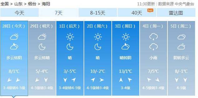 海阳市天气,烟台市海阳市天气-第2张图片-微云百科 海阳市天气,烟台市海阳市天气-第2张图片-微云百科