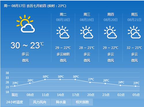 临武天气预报,临武天气预报15天查询百度-第2张图片-微云百科 临武天气预报,临武天气预报15天查询百度-第2张图片-微云百科