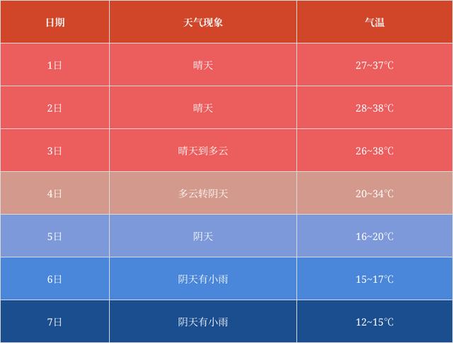 临武天气预报,临武天气预报15天查询百度-第6张图片-微云百科 临武天气预报,临武天气预报15天查询百度-第6张图片-微云百科