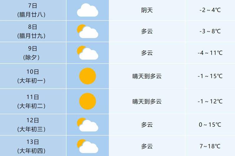 安徽宿州天气（安徽宿州天气预报15天准确率）-第6张图片-微云百科