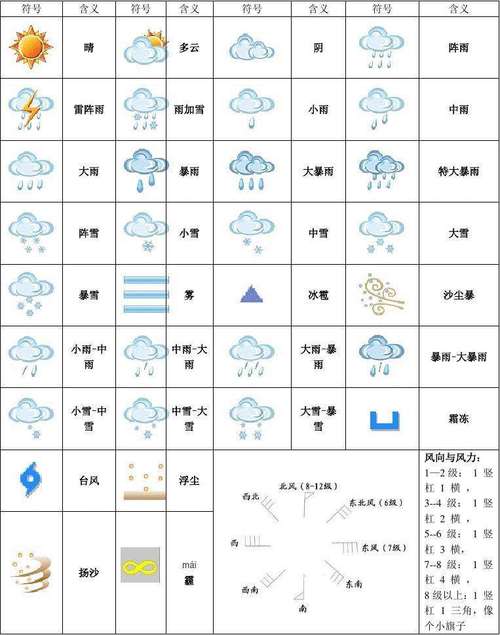 天气预报气象图(天气预报气象图动态)-第4张图片-微云百科 天气预报气象图(天气预报气象图动态)-第4张图片-微云百科