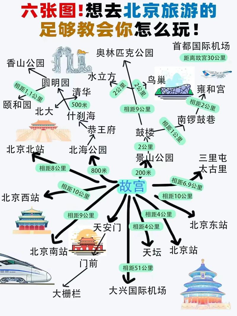 北京旅游攻略2014,北京旅游攻略必去景点-第4张图片-微云百科 北京旅游攻略2014,北京旅游攻略必去景点-第4张图片-微云百科