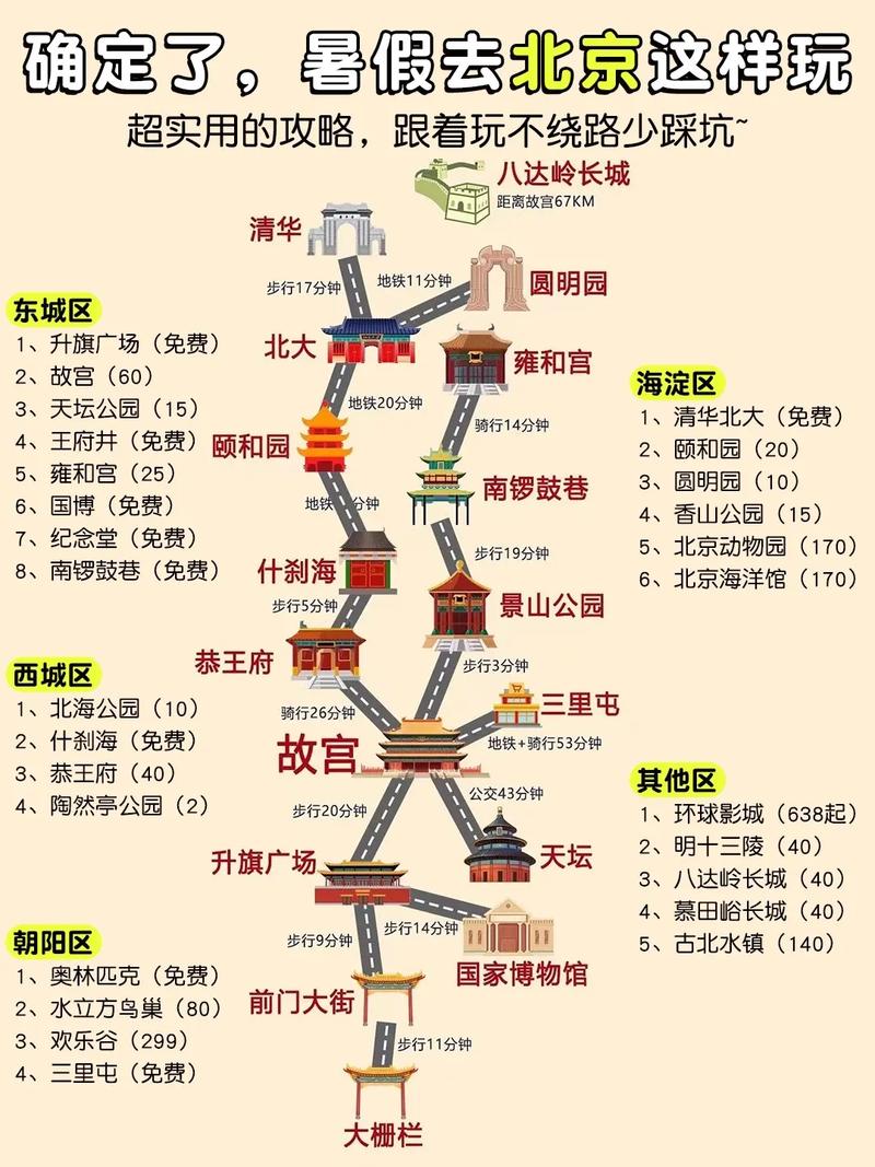 北京旅游攻略2014,北京旅游攻略必去景点-第6张图片-微云百科 北京旅游攻略2014,北京旅游攻略必去景点-第6张图片-微云百科