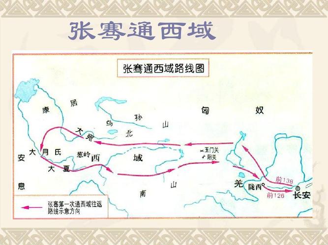 西汉张骞出行的方式特点 - 西汉张骞出行的方式特点和意义-第5张图片-微云百科 西汉张骞出行的方式特点 - 西汉张骞出行的方式特点和意义-第5张图片-微云百科