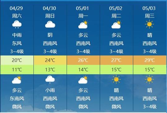 云南天气 - 云南天气预报30天准确 一个月-第4张图片-微云百科 云南天气 - 云南天气预报30天准确 一个月-第4张图片-微云百科
