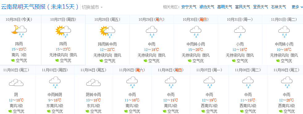 云南天气 - 云南天气预报30天准确 一个月-第6张图片-微云百科 云南天气 - 云南天气预报30天准确 一个月-第6张图片-微云百科