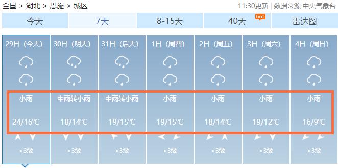 潜江天气（潜江天气预报24小时详情）-第2张图片-微云百科