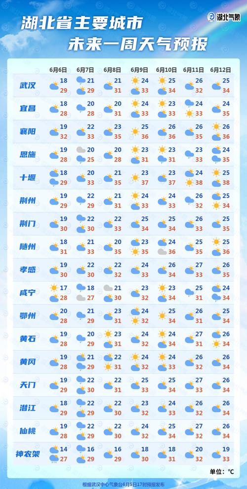 潜江天气（潜江天气预报24小时详情）-第3张图片-微云百科