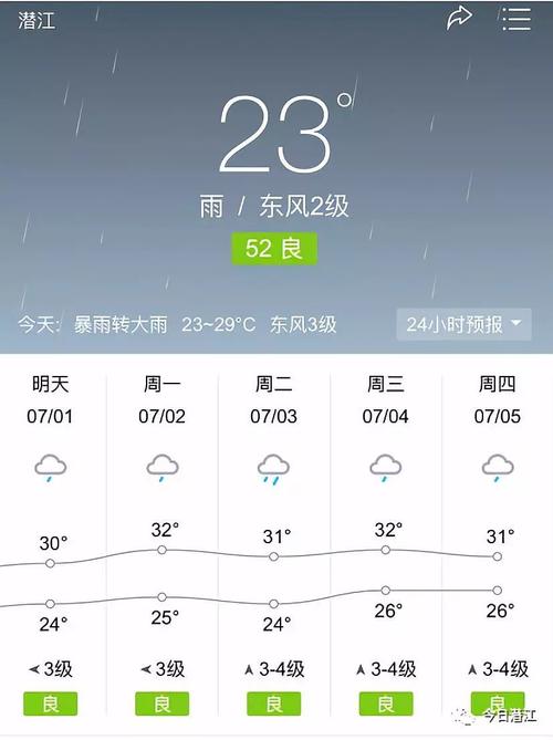 潜江天气（潜江天气预报24小时详情）-第6张图片-微云百科