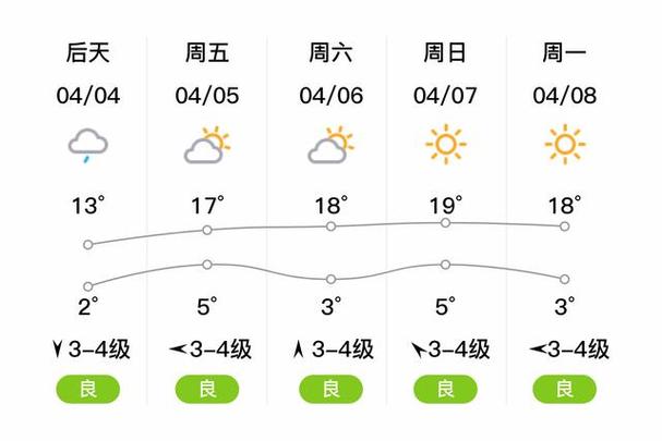 宁陕天气预报,宁陕天气预报一个月30天-第4张图片-微云百科 宁陕天气预报,宁陕天气预报一个月30天-第4张图片-微云百科