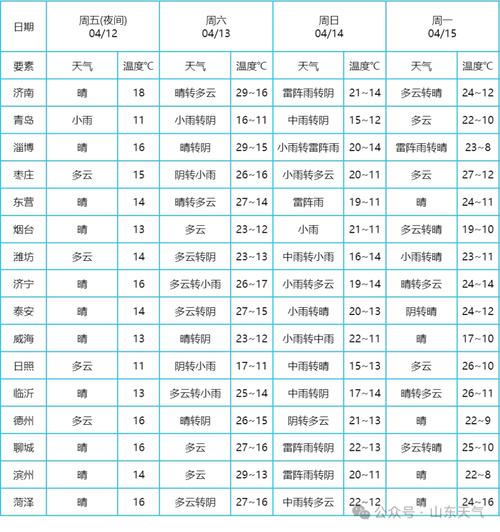 山东日照天气,山东青岛天气-第1张图片-微云百科 山东日照天气,山东青岛天气-第1张图片-微云百科