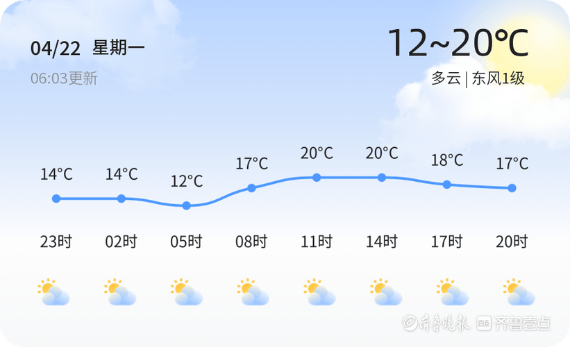 山东日照天气,山东青岛天气-第3张图片-微云百科 山东日照天气,山东青岛天气-第3张图片-微云百科