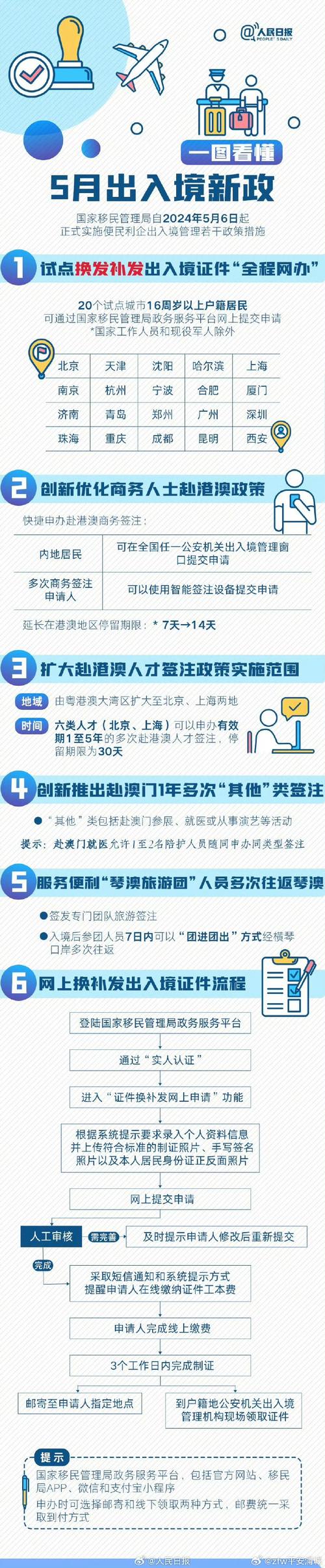 希腊绿色出行计划(持希腊绿卡如何出境)-第1张图片-微云百科 希腊绿色出行计划(持希腊绿卡如何出境)-第1张图片-微云百科