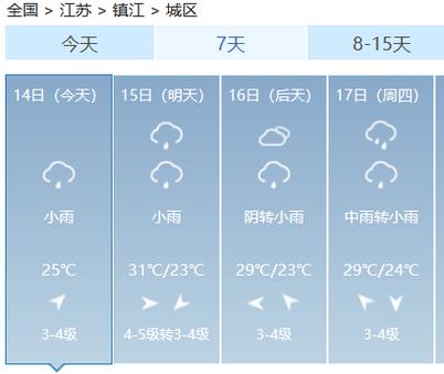 天津大港天气 - 天津大港天气预报30天天气-第1张图片-微云百科