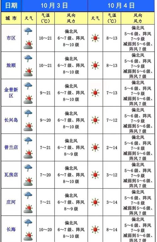 天津大港天气 - 天津大港天气预报30天天气-第2张图片-微云百科