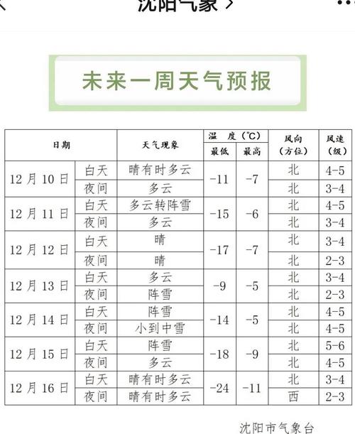天津大港天气 - 天津大港天气预报30天天气-第3张图片-微云百科