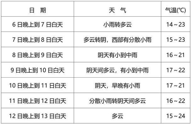 天津大港天气 - 天津大港天气预报30天天气-第4张图片-微云百科