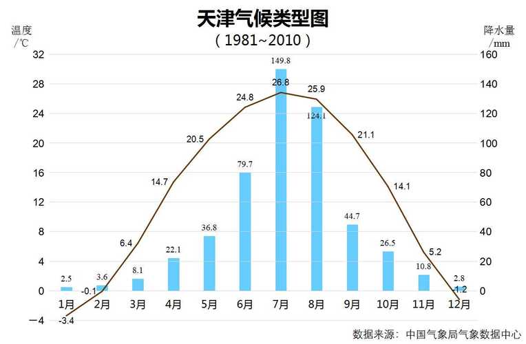 天津大港天气 - 天津大港天气预报30天天气-第6张图片-微云百科