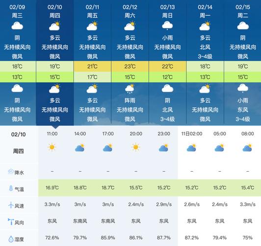 天津大港天气 - 天津大港天气预报30天天气-第7张图片-微云百科