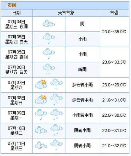 天津大港天气 - 天津大港天气预报30天天气-第8张图片-微云百科